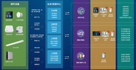 鴻雁為57所校園建設智慧照明教室，信息服務業務助力教育創新