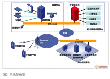 基于移動互聯網的智能交通信息服務系統的業務探索